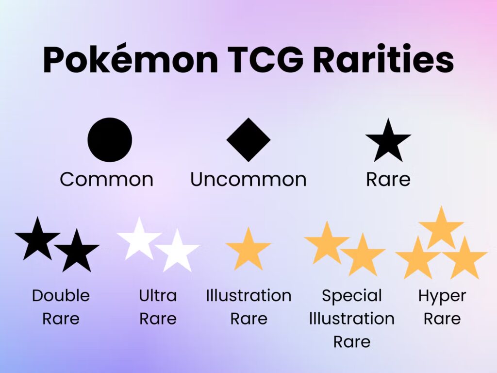 Tingkat Kelangkaan (Rarity) Kartu Pokemon